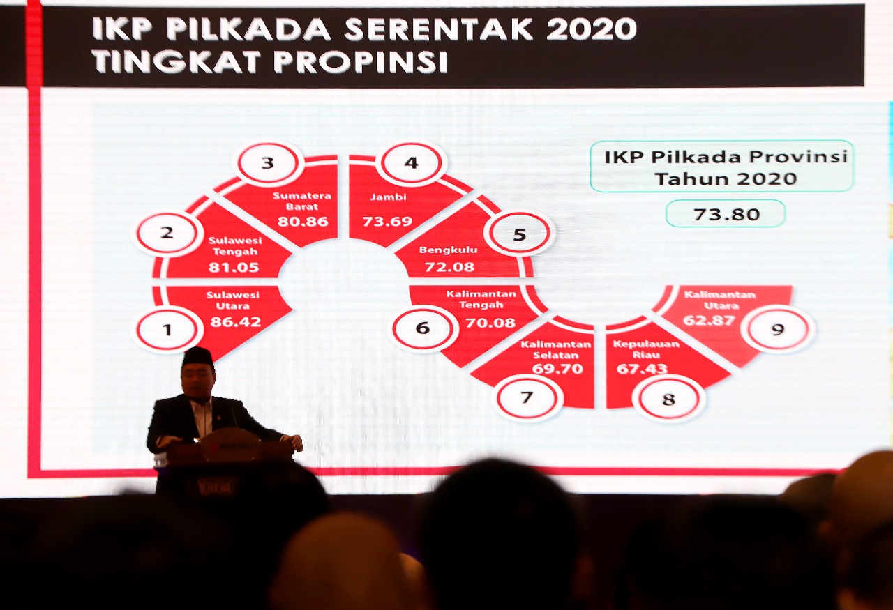 BAWASLU RI RESMI LUNCURKAN IKP PILKADA SERENTAK 2020