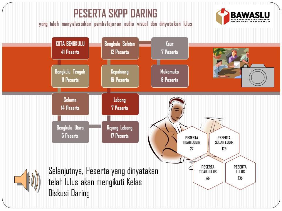 Peserta SKPP Daring Yang LULUS Ke Tahap Kelas Diskusi Daring
