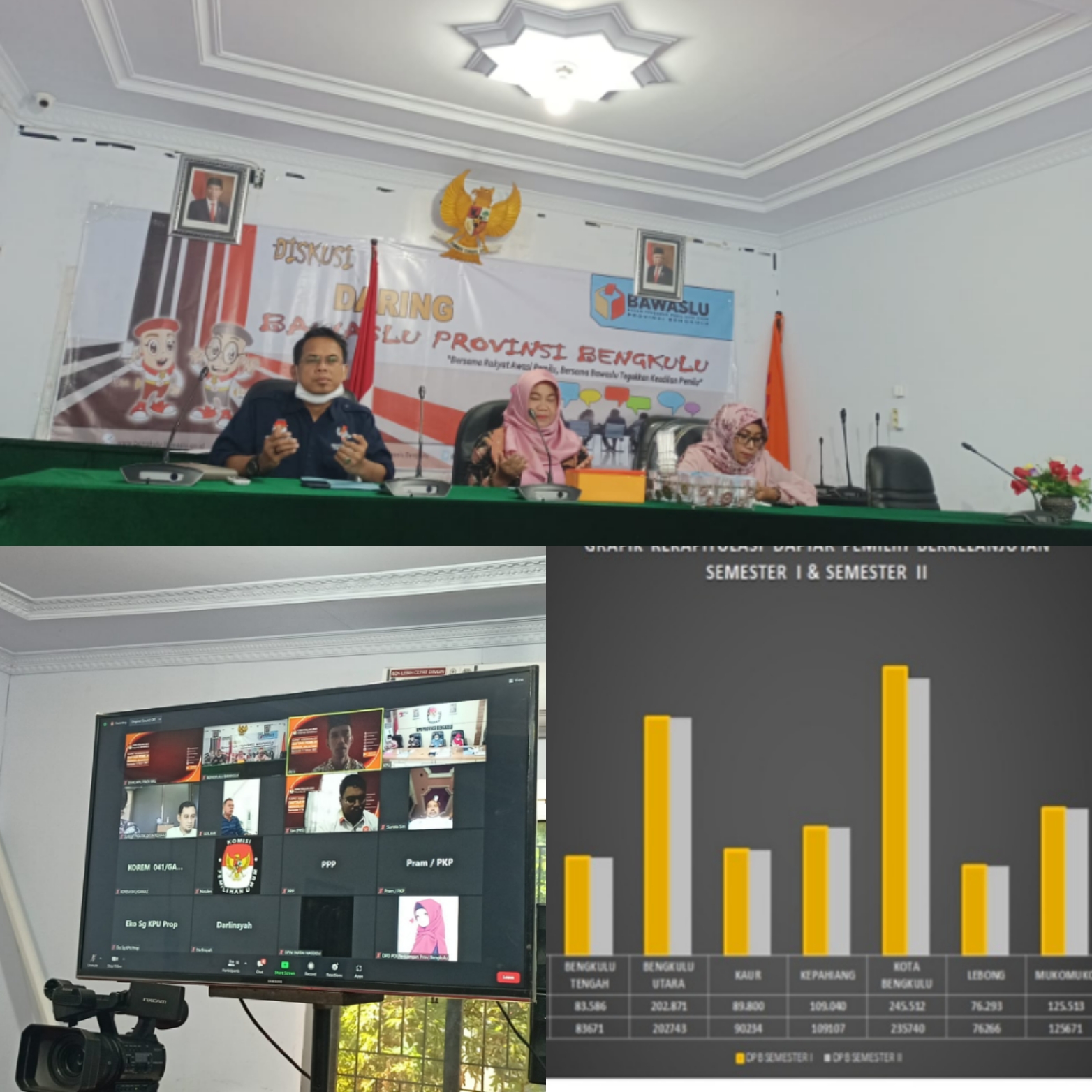Rakor Daftar Pemilih Berkelanjutan Semester II