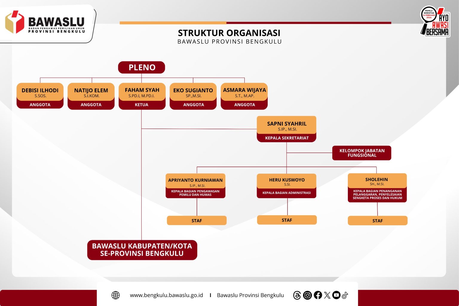 struktur organisasi