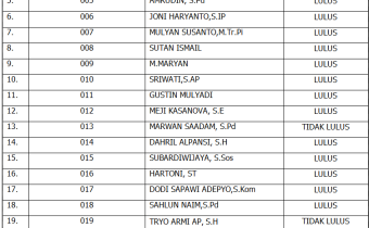 PENGUMUMAN HASIL PENELITIAN BERKAS ADMINISTRASI CALON ANGGOTA PANWAS KABUPATEN BENGKULU TENGAH