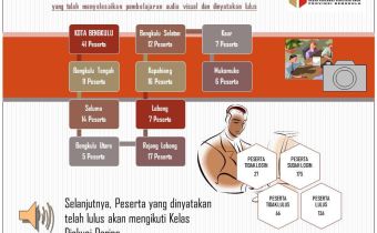 Peserta SKPP Daring Yang LULUS Ke Tahap Kelas Diskusi Daring