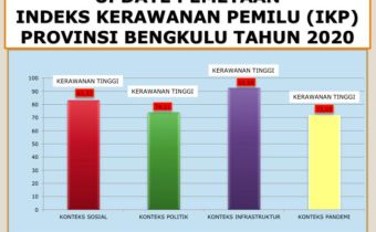 UPDATE PEMETAAN INDEKS KERAWANAN PEMILU (IKP) TAHUN 2020