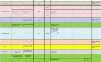 Rekapitulasi Pendaftaran Calon Gubernur dan Wakil Gubernur Provinsi Bengkulu serta Bupati dan Wakil Bupati se-Provinsi Bengkulu Tahun 2020