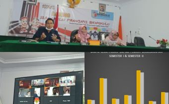 Rakor Daftar Pemilih Berkelanjutan Semester II