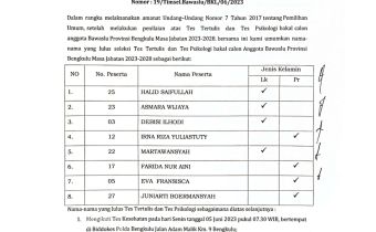 PENGUMUMAN HASIL TES TERTULIS DAN TES PSIKOLOGI  BAKAL CALOX BAWASLV PROVINSI BENGKULU MASA JABATAN 2023-2028  Nomor: 19/TimseI.Bawaslu/BKL/06/2023