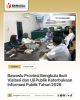 Bawaslu Bengkulu